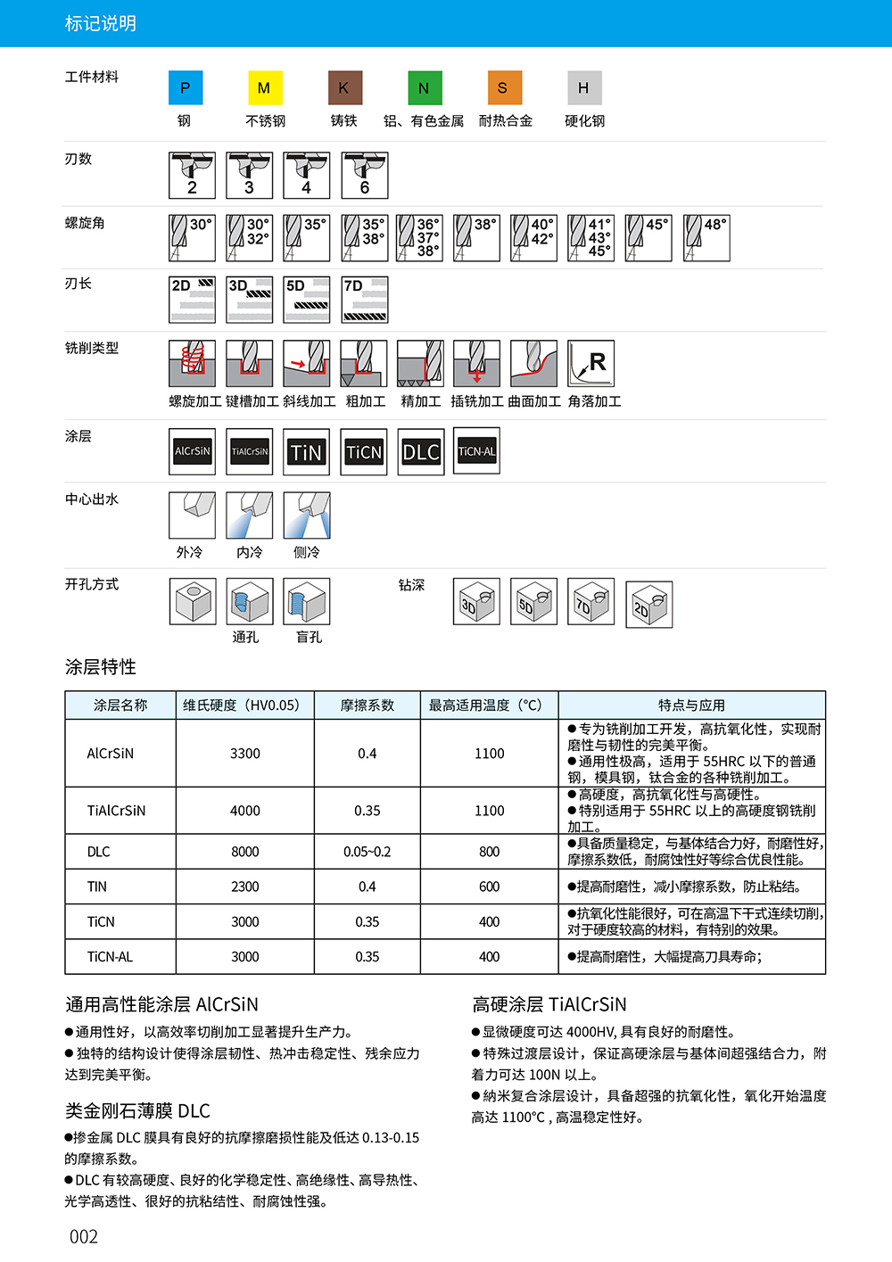 標(biāo)識1