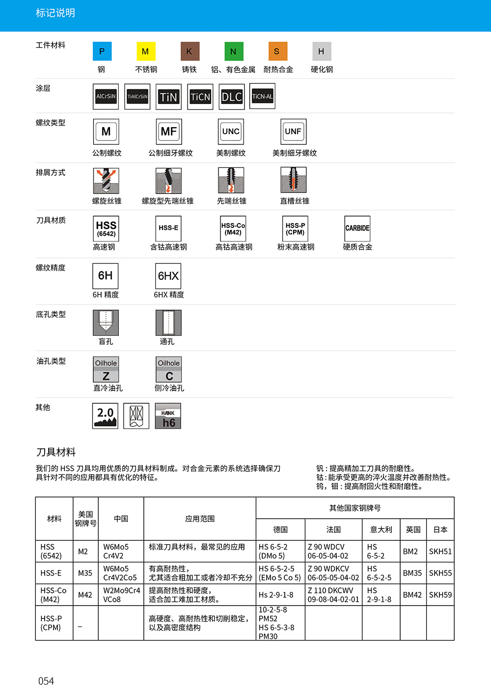 標(biāo)識2