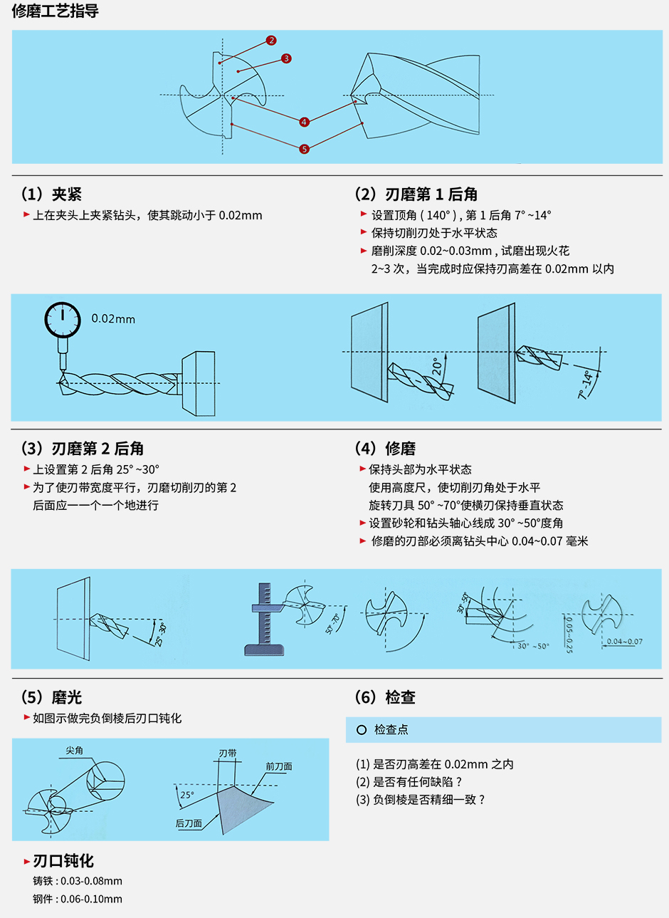 昕杰2021樣本-123